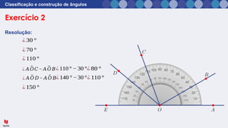 Exercício 2
Classificação e construção de ângulos
Resolução:
¿30 °
¿70 °
¿110°
¿80°
¿110° − 30°
¿ 𝐴 ^
𝑂𝐶 − 𝐴 ^
𝑂 𝐵
¿110°
¿140° −30°
¿ 𝐴 ^
𝑂 𝐷− 𝐴 ^
𝑂 𝐵
¿150 °
 