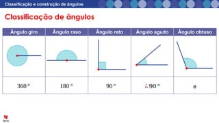 Classificação de ângulos
Classificação e construção de ângulos
Ângulo giro Ângulo raso Ângulo reto Ângulo agudo Ângulo obtuso
360° 180° 90° ¿90 ° e
 