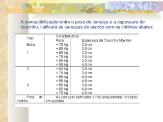 A compatibilização entre o peso da carcaça e a espessura do toucinho, tipificará as carcaças de acordo com os critérios abaixo: 