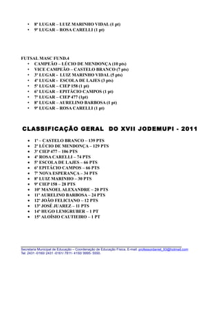 •   8º LUGAR – LUIZ MARINHO VIDAL (1 pt)
    •   9º LUGAR – ROSA CARELLI (1 pt)




FUTSAL MASC FUND.4
  • CAMPEÃO – LÚCIO DE MENDONÇA (10 pts)
  • VICE CAMPEÃO – CASTELO BRANCO (7 pts)
  • 3º LUGAR - LUIZ MARINHO VIDAL (5 pts)
  • 4º LUGAR - ESCOLA DE LAJES (3 pts)
  • 5º LUGAR – CIEP 158 (1 pt)
  • 6º LUGAR – EPITÁCIO CAMPOS (1 pt)
  • 7º LUGAR – CIEP 477 (1pt)
  • 8º LUGAR – AURELINO BARBOSA (1 pt)
  • 9º LUGAR – ROSA CARELLI (1 pt)



CLASSIFICAÇÃO GERAL DO XVII JODEMUPI - 2011

    •   1º – CASTELO BRANCO – 139 PTS
    •   2º LÚCIO DE MENDONÇA – 129 PTS
    •   3º CIEP 477 – 106 PTS
    •   4º ROSA CARELLI – 74 PTS
    •   5º ESCOLA DE LAJES – 66 PTS
    •   6º EPITÁCIO CAMPOS – 66 PTS
    •   7º NOVA ESPERANÇA – 34 PTS
    •   8º LUIZ MARINHO – 30 PTS
    •   9º CIEP 158 – 28 PTS
    •   10º MANOEL ALEXANDRE – 20 PTS
    •   11º AURELINO BARBOSA – 24 PTS
    •   12º JOÃO FELICIANO – 12 PTS
    •   13º JOSÉ JUAREZ – 11 PTS
    •   14º HUGO LEMGRUBER – 1 PT
    •   15º ALOÍSIO CAUTIEIRO – 1 PT




_______________________________________________________________________
Secretaria Municipal de Educação – Coordenação de Educação Física. E-mail: professordaniel_93@hotmail.com
Tel: 2431 -0160/ 2431 -0161/ 7811- 4150/ 9995- 5550.
 