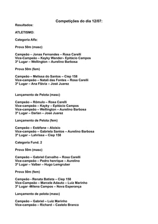 Competições do dia 12/07:
Resultados:

ATLETISMO:

Categoria Alfa:

Prova 50m (masc)

Campeão – Jonas Fernandes – Rosa Carelli
Vice-Campeão – Kayky Wander– Epitácio Campos
3º Lugar – Wellington – Aurelino Barbosa

Prova 50m (fem)

Campeão – Melissa do Santos – Ciep 158
Vice-campeão – Natali das Fontes – Rosa Carelli
3º Lugar – Ana Flávia – José Juarez


Lançamento de Pelota (masc)

Campeão – Rômulo – Rosa Carelli
Vice-campeão – Kayky – Epitácio Campos
Vice-campeão – Wellington – Aurelino Barbosa
3º Lugar – Darlan – José Juarez

Lançamento de Pelota (fem)

Campeão – Estéfane – Aloísio
Vice-campeão – Gabriela Santos – Aurelino Barbosa
3º Lugar – Lahrissa – Ciep 158

Categoria Fund. 2

Prova 50m (masc)

Campeão – Gabriel Carvalho – Rosa Carelli
Vice-campeão – Pedro henrique – Aurelino
3º Lugar – Valber – Hugo Lemgruber

Prova 50m (fem)

Campeão - Renata Batista – Ciep 158
Vice-Campeão – Marcele Adauto – Luiz Marinho
3º Lugar -Milena Campos – Nova Esperança

Lançamento de pelota (masc)

Campeão – Gabriel – Luiz Marinho
Vice-campeão – Richard – Castelo Branco
 