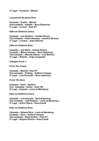 3º Lugar – Fernando – Manoel


Lançamento de pelota (fem)

Campeão – Suelen – Manoel
Vice-campeão – Isabelle – Nova Esperança
3º Lugar – Larissa – Ciep 477

Salto em Distância (masc)

Campeão – Luiz Gustavo – Castelo Branco
Vice-campeão – Pedro Henrique – Aurelino Barbosa
3º Lugar – Luciano – João Feliciano

Salto em Distância (fem)

Campeão – Ana Maria – Castelo Branco
Campeão – Milena Campos – Nova Esperança
Vice-campeão – Marcele Adauto – Luiz Marinho
3º Lugar – Roberta – Hugo Lemgruber

Categoria Fund. 3

Prova 75m (masc)

Campeão – Maxwel– Ciep 477
Vice-campeão – Rodrigo – Epitácio Campos
3º Lugar – Luiz Fernando – Nova esperança

Prova 75m (fem)

Campeão – Rosa – Epitácio
Vice - Campeão – Sacha – Ciep 158
3º Lugar – Amanda – Lúcio de Mendonça

Salto em Distância (masc)

Campeão – Luiz Augusto – Nova Esperança
Vice-campeão – José Roberto – Lúcio de Mendonça
3º Lugar – Arthur Otávio – Rosa Carelli

Salto em Distância (fem)

Campeão – Rafaela Silva – Lúcio de Mendonça
Campeão – Rosa – Epitácio Campos
Vice-campeão – Maria Amélia – Ciep 477
3º Lugar – Rayane Oliveira – Rosa Carelli
 
