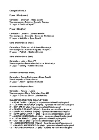 Categoria Fund.4

Prova 100m (masc)

Campeão – Emerson – Rosa Carelli
Vice-campeão – Patrick – Castelo Branco
3º Lugar – David – Ciep 477

Prova 100m (fem)

Campeão – Leilane – Castelo Branco
Vice-campeão – Graciele – Lúcio de Mendonça
3º Lugar – Nathália – Rosa Carelli

Salto em Distância (masc)

Campeão – Wellerson – Lúcio de Mendonça
Vice-campeão – Antônio Augusto – Ciep 477
3º Lugar – Patrick – Castelo Branco

Salto em Distância (fem)

Campeão – Laira – Ciep 477
Vice-campeão – Franciele – Lúcio de Mendonça
3º Lugar – Daiany – Castelo Branco


Arremesso de Peso (masc)

Campeão – Bruno Rodrigues – Rosa Carelli
Vice-Campeão – Vítor – Lúcio
3º Lugar – Adeir – Epitácio Campos

Arremesso de peso (fem)

Campeão – Renata – Lúcio
Vice-campeão – Maria Gabriela – Ciep 477
3º Lugar – Érica da Silva – Luiz Marinho

CLASSIFICAÇÃO FINAL DO ATLETISMO:
1º – ROSA CARELLI (90 pts) – 10 pontos na classificação geral
2º – LÚCIO DE MENDONÇA (68 pts) - 7 pontos na classificação geral
3º – CIEP 477 (67 pts) - 5 pontos na classificação geral
4º – CASTELO BRANCO (62 pts) - 3 pontos na classificação geral
5º – EPITÁCIO CAMPOS (60 pts) - 1 ponto na classificação geral
6º – NOVA ESPERANÇA (41 pts) - 1 ponto na classificação geral
7º – AURELINO BARBOSA(40 pts) - 1 ponto na classificação geral
8º – LUIZ MARINHO (37 pts) - 1 ponto na classificação geral
9º – CIEP 158 (35 pts) - 1 ponto na classificação geral
10º – ALOÍSIO CAUTIEIRO (26 pts) - 1 ponto na classificação geral
11º – MANOEL ALEXANDRE (24 pts) - 1 ponto na classificação geral
12º – HUGO LEMGRUBER (21 pts) – 1 ponto na classificação geral
 