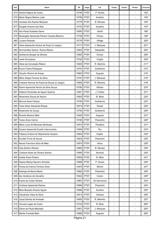 Ord. 
Nome 
RF 
Cargo 
U.E. 
Tempo 
Titulos 
Pontos 
Concurso 
874 
Sandra Regina da Costa 
10790 
PTEF 
P. Nunes 
- 
- 
- 
192ª 
875 
Maria Regina Martins Leite 
10789 
PTEF 
Aurelino 
- 
- 
- 
193ª 
876 
Vanessa dos Santos Marques 
10778 
PTEF 
B. Moraes 
- 
- 
- 
194ª 
877 
Douglas Antonio dos Reis 
10733 
PTEF 
Aurelino 
- 
- 
- 
197ª 
878 
Ana Paula Gubasta Gama 
10849 
PTEF 
Gentil 
- 
- 
- 
198ª 
879 
Rosangela Aparecida Pereira Tavares Bezerra 
10758 
PTEF 
Chiozo 
- 
- 
- 
199ª 
880 
Luciana Rossato 
10776 
PTEF 
Village 
- 
- 
- 
200ª 
881 
Vânia Aparecida Santos de Paula (2 cargos) 
10771 
PTEF 
J. Marques 
- 
- 
- 
201ª 
882 
Normanildes Santos Rocha Ribeiro 
10802 
PTEF 
Sebastião 
- 
- 
- 
205ª 
883 
Guilherme Borges da Silveira 
10850 
PTEF 
Chiozo 
- 
- 
- 
208ª 
884 
Joseli Gonçalves 
10792 
PTEF 
Virgílio 
- 
- 
- 
209ª 
885 
Vânia da Conceição Ribeiro 
10829 
PTEF 
R. Marinho 
- 
- 
- 
211ª 
886 
Eurico Fiame Rodrigues 
10781 
PTEF 
Guilherme 
- 
- 
- 
212ª 
887 
Claudio Oliveira de Araujo 
10805 
PTEF 
Augusto 
- 
- 
- 
216ª 
888 
Mário Sérgio Ferreira da Silva 
10797 
PTEF 
J. Marques 
- 
- 
- 
218ª 
889 
Cristiane Alencar de Paula de Souza (2 cargos) 
10806 
PTEF 
R. Marinho 
- 
- 
- 
219ª 
890 
Elaine Aparecida Rocha da Silva Souza 
10780 
PTEF 
Alfredo 
- 
- 
- 
220ª 
891 
Edilene Fernandes de Aguiar Queiroz 
10821 
PTEF 
J. Freitas 
- 
- 
- 
221ª 
892 
Rosemeire Souza de Aquino 
10825 
PTEF 
B. Mota 
- 
- 
- 
222ª 
893 
Marcos Alves Feitosa 
10784 
PTEF 
Guilherme 
- 
- 
- 
224ª 
894 
Tania Alves Alexandre Roque 
10816 
PTEF 
Roseli 
- 
- 
- 
225ª 
895 
Rosemeire de Sousa 
10794 
PTEF 
Guilherme 
- 
- 
- 
226ª 
896 
Ricardo Moreira Melo 
10826 
PTEF 
Augusto 
- 
- 
- 
227ª 
897 
Tarsis Alves Carmo 
10785 
PTEF 
Piacentini 
- 
- 
- 
228ª 
898 
Maria Luiza de Menezes Morikawa 
10810 
PTEF 
Perpétuo 
- 
- 
- 
231ª 
899 
Suzana Aparecida Duarte Vasconcelos 
10926 
PTEF 
Rui 
- 
- 
- 
233ª 
900 
Fabiana Cristina do Nascimento Goyano 
10844 
PTEF 
Virgílio 
- 
- 
- 
234ª 
901 
Eurides Firme de Souza 
10832 
PTEF 
Piacentini 
- 
- 
- 
235ª 
902 
Neusa Francisca Silva de Melo 
10874 
PTEF 
Alceu 
- 
- 
- 
238ª 
903 
Clea Santos Oliveira 
10883 
PTEF 
B. Moraes 
- 
- 
- 
239ª 
904 
Cristiane Alves de Oliveira Santos 
10895 
PTEF 
Semecti 
- 
- 
- 
240ª 
905 
Icelida Alves Pereira 
10904 
PTEF 
B. Mota 
- 
- 
- 
241ª 
906 
Daiane Mariça Navarro Almeida 
10868 
PTEF 
P. Nunes 
- 
- 
- 
246ª 
907 
Florisa de Fatima Ferreira Alves 
10878 
PTEF 
Michel 
- 
- 
- 
247ª 
908 
Solange de Moura Maria 
10862 
PTEF 
Piacentini 
- 
- 
- 
248ª 
909 
Ísis Venâncio de Carvalho 
10922 
PTEF 
Cícero 
- 
- 
- 
249ª 
910 
Eudira da Costa Oliveira 
10867 
PTEF 
Ali Hammoud 
- 
- 
- 
253ª 
911 
Cristiane Aparecida Ramos 
10869 
PTEF 
Piacentini 
- 
- 
- 
254ª 
912 
Mara Bassalo Alvares Aguiar 
10886 
PTEF 
Aurelino 
- 
- 
- 
255ª 
913 
Claudinéia Vilela da Silva 
10913 
PTEF 
Orlando 
- 
- 
- 
256ª 
914 
Josué Dantas de Andrade 
10905 
PTEF 
R. Marinho 
- 
- 
- 
257ª 
915 
Vanusia Lages da Costa 
10723 
PTEF 
B. Mota 
- 
- 
- 
260ª 
916 
Elaine de Paula Machado 
10901 
PTEF 
J. Marques 
- 
- 
- 
263ª 
917 
Marilia Freneda Melo 
10866 
PTEF 
Augusto 
- 
- 
- 
264ª 
Página 21 
 