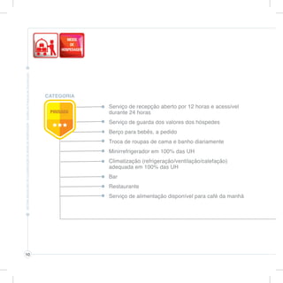 CATEGORIA

                 Serviço de recepção aberto por 12 horas e acessível
                 durante 24 horas
                 Serviço de guarda dos valores dos hóspedes
                 Berço para bebês, a pedido
                 Troca de roupas de cama e banho diariamente
                 Minirrefrigerador em 100% das UH
                 Climatização (refrigeração/ventilação/calefação)
                 adequada em 100% das UH
                 Bar
                 Restaurante
                 Serviço de alimentação disponível para café da manhã




10
 