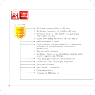 CATEGORIA

                 Serviço de recepção aberto por 24 horas
                 Serviços de mensageiro no período de 24 horas
                 Serviço de cofre em 100% das UH para guarda dos
                 valores dos hóspedes
                 Quatro amenidades, no mínimo, em 100% das UH
                 Berço para bebês, a pedido
                 Facilidades para bebês (cadeiras altas no restaurante,
                 facilidades para aquecimento de mamadeiras e
                 comidas, etc)
                 Café da manhã no quarto
                 Serviço de refeições leves e bebidas nos quartos (room
                 service) no período de 24 horas
                 Troca de roupas de cama e banho diariamente
                 Secador de cabelo à disposição, sob pedido
                 Serviço de lavanderia
                 Sala de estar com televisão
                 Espaço para leitura
                 Televisão em 100% das UH




14
 
