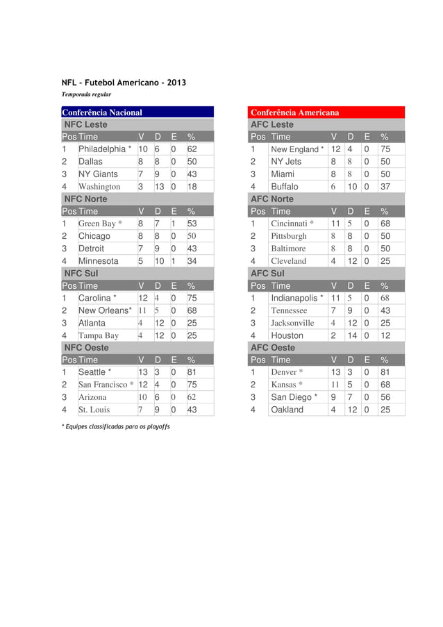 Classifica o Nfl PDF classifica-o-nfl-pdf