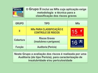 O Grupo II inclui as NRs cuja aplicação exige
metodologia e técnica para a
classificação dos riscos graves
GRUPO

TIPO

II

NRs PARA CLASSIFICAÇÃO E
CONTROLE DE RISCOS

Cobertura

Riscos Graves
(insalubres e perigosos)

Função

NRs

Auditoria (Perícia)

Neste Grupo a avaliação dos riscos é realizada por uma
Auditoria (do tipo Perícia), para caracterização de
insalubridade e/ou periculosidade

 