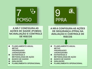 A NR-7 CONFIGURA AS
AÇÕES DE SAÚDE (PCMSO)
NA AVALIAÇÃO E CONTROLE
DE RISCOS








PLANEJAMENTO ANUAL
METAS
PRIORIDADES
CRONOGRAMA
ESTRATÉGIA E
METODOLOGIA DE AÇÃO
BANCO DE DADOS
AVALIAÇÃO
PLANEJAMENTO OPERACIONAL

A NR-9 CONFIGURA AS AÇÕES
DE SEGURANÇA (PPRA) NA
AVALIAÇÃO E CONTROLE DE
RISCOS








PLANEJAMENTO ANUAL
METAS
PRIORIDADES
CRONOGRAMA
ESTRATÉGIA E
METODOLOGIA DE AÇÃO
BANCO DE DADOS
AVALIAÇÃO
PLANEJAMENTO OPERACIONAL

 