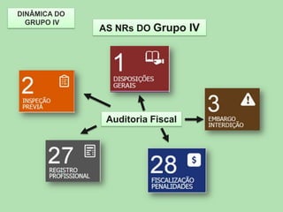 DINÂMICA DO
GRUPO IV

AS NRs DO Grupo IV

Auditoria Fiscal

 