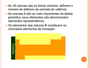 As 18 colunas são as linhas verticais, definem o
número de elétrons da camada de valência
 As colunas A são as mais importantes da tabela
periódica, seus elementos são denominados
elementos representativos.
 Os elementos das colunas B constituem os
chamados elementos de transição.
 