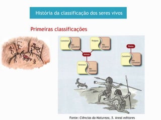 História da classificação dos seres vivos 
Primeiras classificações 
Fonte: Ciências da Natureza, 5. Areal editores 
 