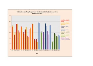 -15182851091565Escolha múltipla - EscolaEscolha múltipla - NacionalResposta curta - EscolaResposta curta - NacionalResposta restrita - EscolaResposta restrita - NacionalCálculo - EscolaCálculo - NacionalEscolha múltipla - EscolaEscolha múltipla - NacionalResposta curta - EscolaResposta curta - NacionalResposta restrita - EscolaResposta restrita - NacionalCálculo - EscolaCálculo - Nacionallefttop<br />