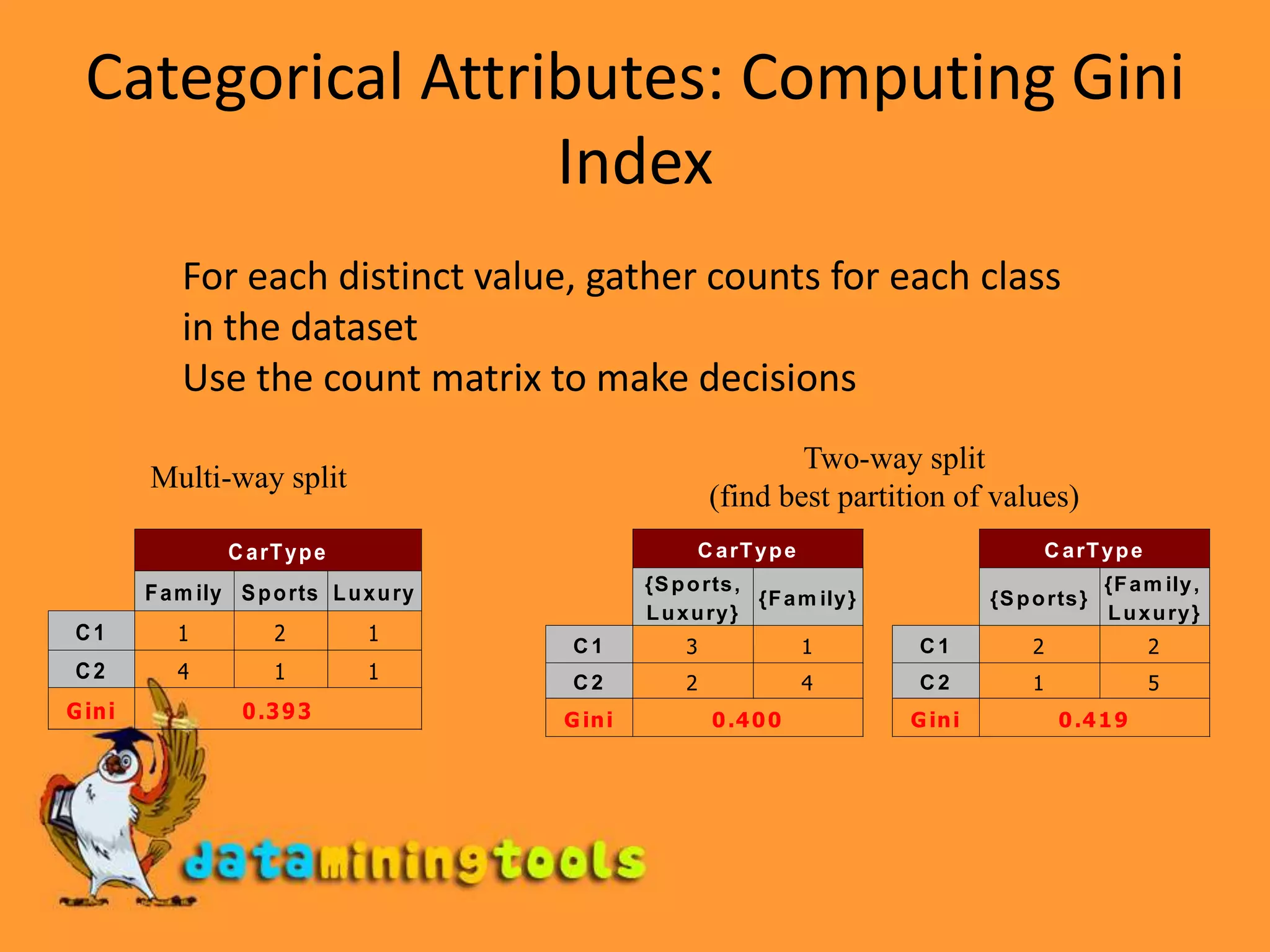 Effect of Weighing partitions: 