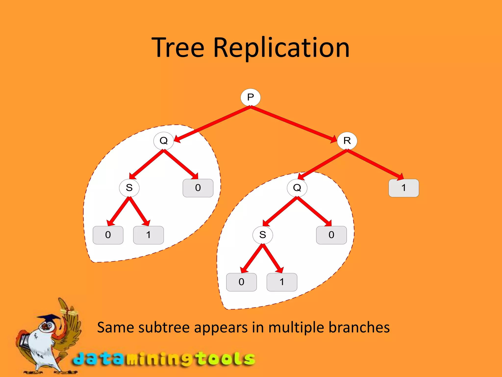 ExpressivenessDecision tree provides expressive representation for learning discrete-valued functionBut they do not generalize well to certain types of Boolean functionsNot expressive enough for modeling continuous variablesParticularly when test condition involves only a single attribute at-a-time