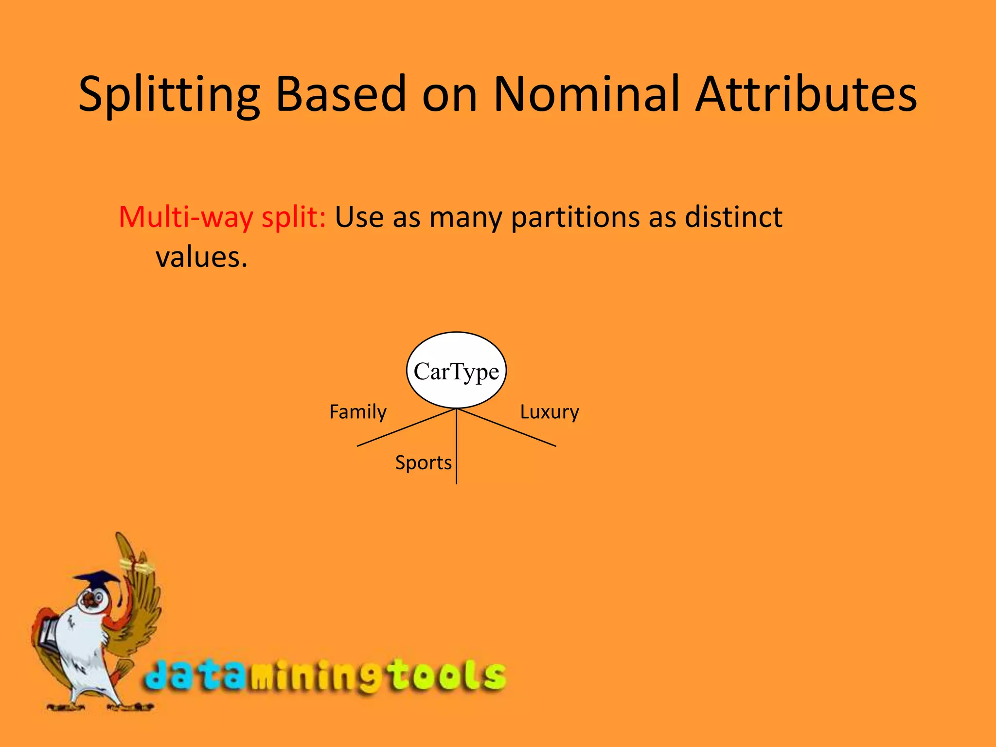Splitting Based on Nominal AttributesCarTypeFamilyLuxurySportsMulti-way split: Use as many partitions as distinct values. 