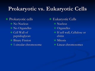 Prokaryotic vs. Eukaryotic Cells Prokaryotic cells No Nucleus No Organelles Cell Wall of peptidoglycan Binary Fission 1 circular chromosome Eukaryotic Cells Nucleus Organelles If cell wall, Cellulose or chitin Mitosis Linear chromosomes 