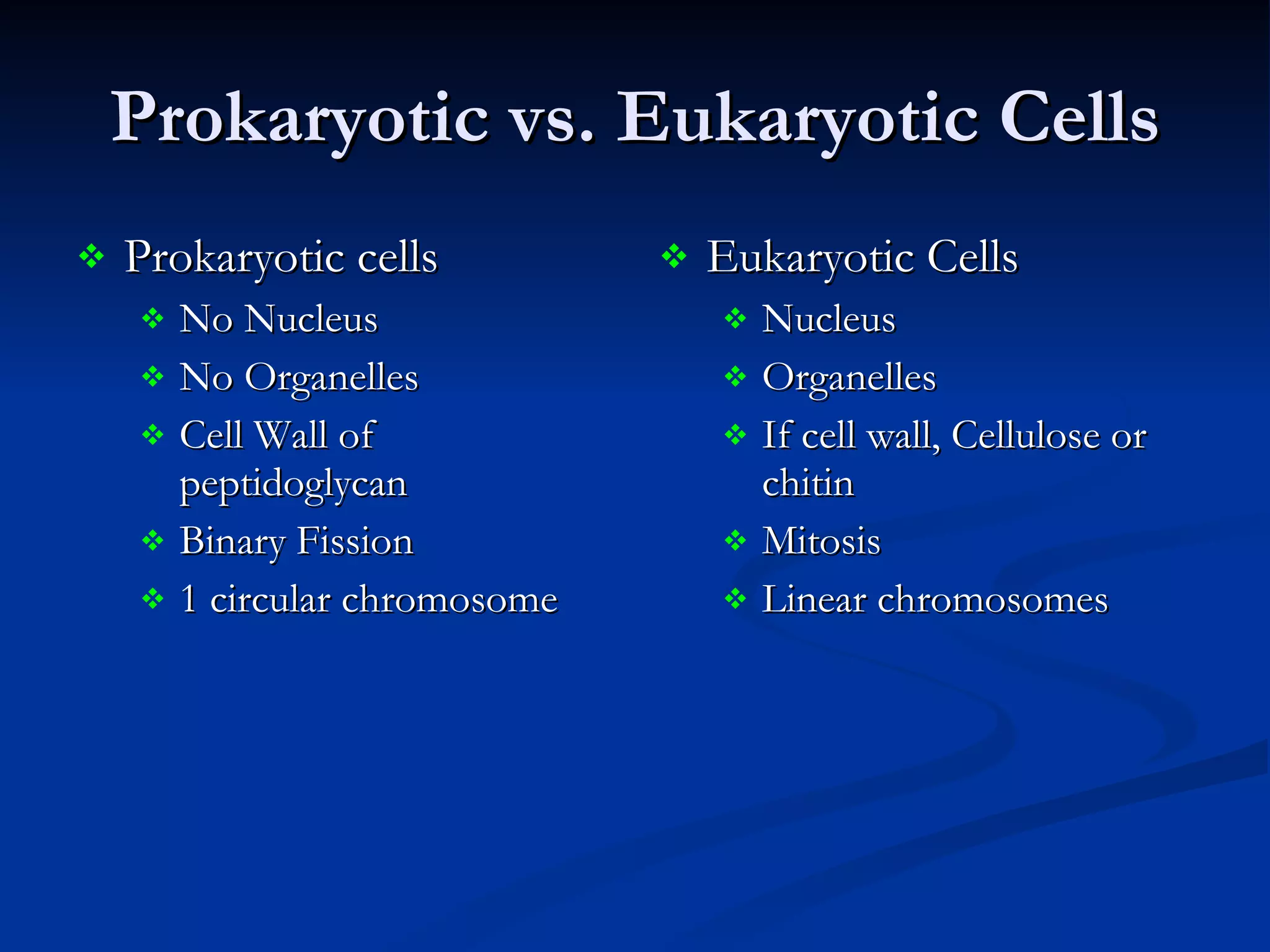 Prokaryotic vs. Eukaryotic Cells Prokaryotic cells No Nucleus No Organelles Cell Wall of peptidoglycan Binary Fission 1 circular chromosome Eukaryotic Cells Nucleus Organelles If cell wall, Cellulose or chitin Mitosis Linear chromosomes 