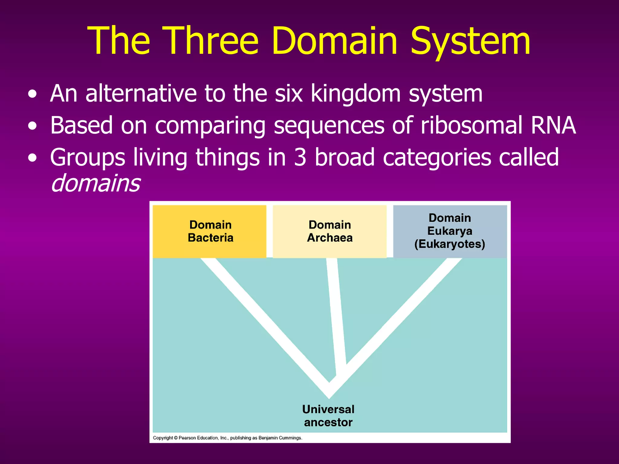 The Three Domain System An alternative to the six kingdom system Based on comparing sequences of ribosomal RNA Groups living things in 3 broad categories called  domains 