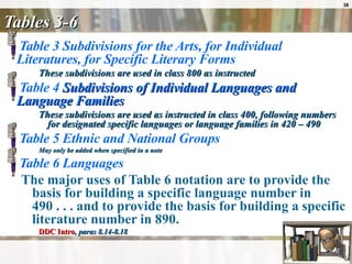 Tables 3-6 Table 3 Subdivisions for the Arts, for Individual Literatures, for Specific Literary Forms These subdivisions are used in class 800 as instructed Table 4  Subdivisions of Individual Languages and Language Families These subdivisions are used as instructed in class 400, following numbers for designated specific languages or language families in 420 – 490 Table 5 Ethnic and National Groups May only be added when specified in a note Table 6 Languages The major uses of Table 6 notation are to provide the basis for building a specific language number in 490 . . . and to provide the basis for building a specific literature number in 890. DDC Intro , paras 8.14-8.18 