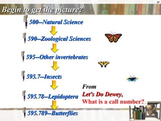 Begin to get the picture? 500--Natural Science   590--Zoological Sciences  595--Other invertebrates  595.7--Insects  595.78--Lepidoptera  595.789--Butterflies  From Let's Do Dewey ,   What is a call number?   