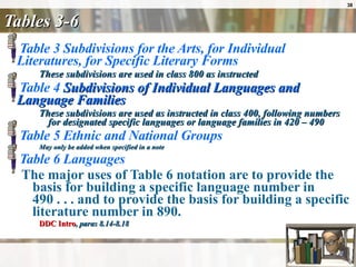 Tables 3-6 Table 3 Subdivisions for the Arts, for Individual Literatures, for Specific Literary Forms These subdivisions are used in class 800 as instructed Table 4  Subdivisions of Individual Languages and Language Families These subdivisions are used as instructed in class 400, following numbers for designated specific languages or language families in 420 – 490 Table 5 Ethnic and National Groups May only be added when specified in a note Table 6 Languages The major uses of Table 6 notation are to provide the basis for building a specific language number in 490 . . . and to provide the basis for building a specific literature number in 890. DDC Intro , paras 8.14-8.18 