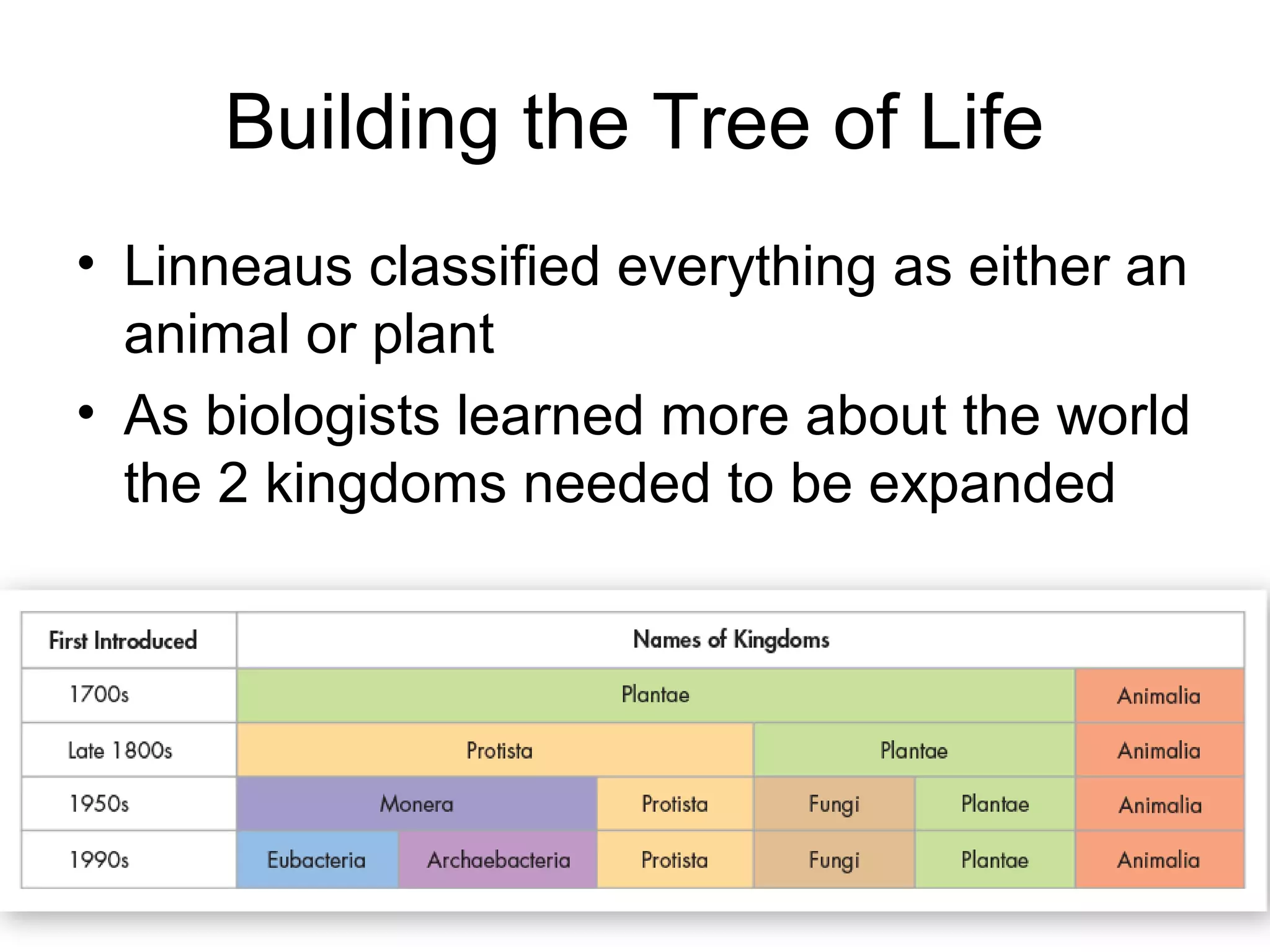 Building the Tree of Life
• Linneaus classified everything as either an
  animal or plant
• As biologists learned more about the world
  the 2 kingdoms needed to be expanded
 
