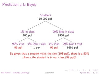 Prediction a la Bayes
Students
10,000 ppl
1% In class
100 ppl
99% Visit
99 ppl
1% Don’t visit
1 per
99% Not in class
9900 ppl
1% Visit
99 ppl
99% Don’t visit
9801 ppl
So given that a student visits the site (198 ppl), there is a 50%
chance the student is in our class (99 ppl)!
Jake Hofman (Columbia University) Classiﬁcation April 26, 2013 3 / 11
 