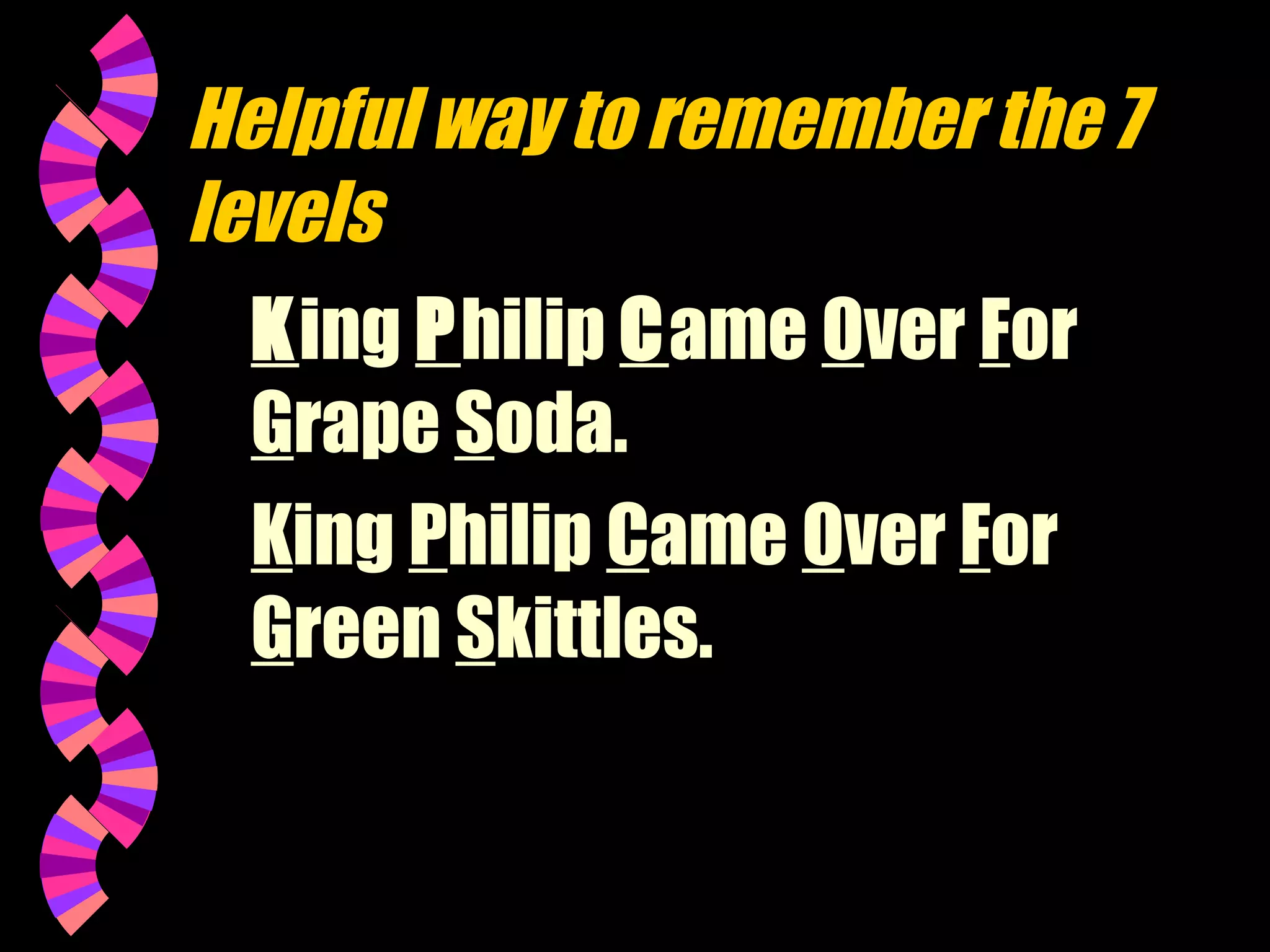 Helpful way to remember the 7
levels
King Philip Came Over For
Grape Soda.
King Philip Came Over For
Green Skittles.

 