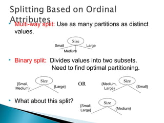  Multi-way split: Use as many partitions as distinct
values.
 Binary split: Divides values into two subsets.
Need to find optimal partitioning.
 What about this split?
Size
Small
Medium
Large
Size
{Medium,
Large} {Small}
Size
{Small,
Medium} {Large}
OR
Size
{Small,
Large} {Medium}
 