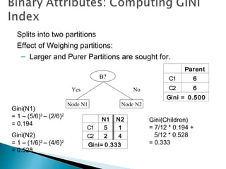Splits into two partitions
Effect of Weighing partitions:
– Larger and Purer Partitions are sought for.
B?
Yes No
Node N1 Node N2
Parent
C1 6
C2 6
Gini = 0.500
N1 N2
C1 5 1
C2 2 4
Gini= 0.333
Gini(N1)
= 1 – (5/6)2
– (2/6)2
= 0.194
Gini(N2)
= 1 – (1/6)2
– (4/6)2
= 0.528
Gini(Children)
= 7/12 * 0.194 +
5/12 * 0.528
= 0.333
 