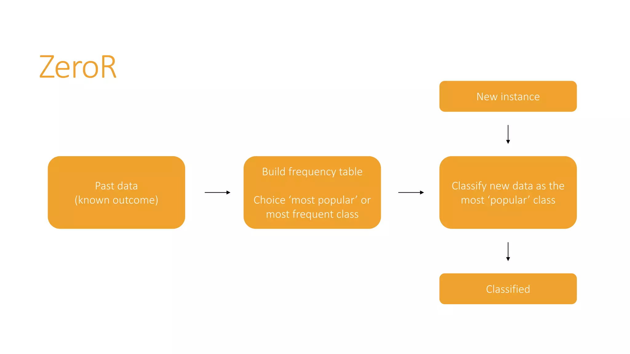 Introduction to Machine Learning & Classification | PPTX