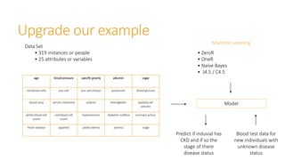 Introduction to Machine Learning & Classification | PPTX