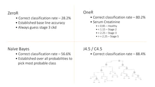 Introduction to Machine Learning & Classification | PPTX