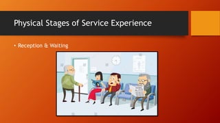 Physical Stages of Service Experience
• Reception & Waiting
 