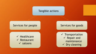 Tangible actions
Services for people Services for goods
 Healthcare
 Restaurant
 saloons
 Transportation
 Repair and
maintenance
 Dry cleaning
 