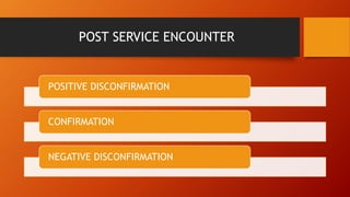 POST SERVICE ENCOUNTER
POSITIVE DISCONFIRMATION
CONFIRMATION
NEGATIVE DISCONFIRMATION
 