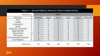 Classification of Services