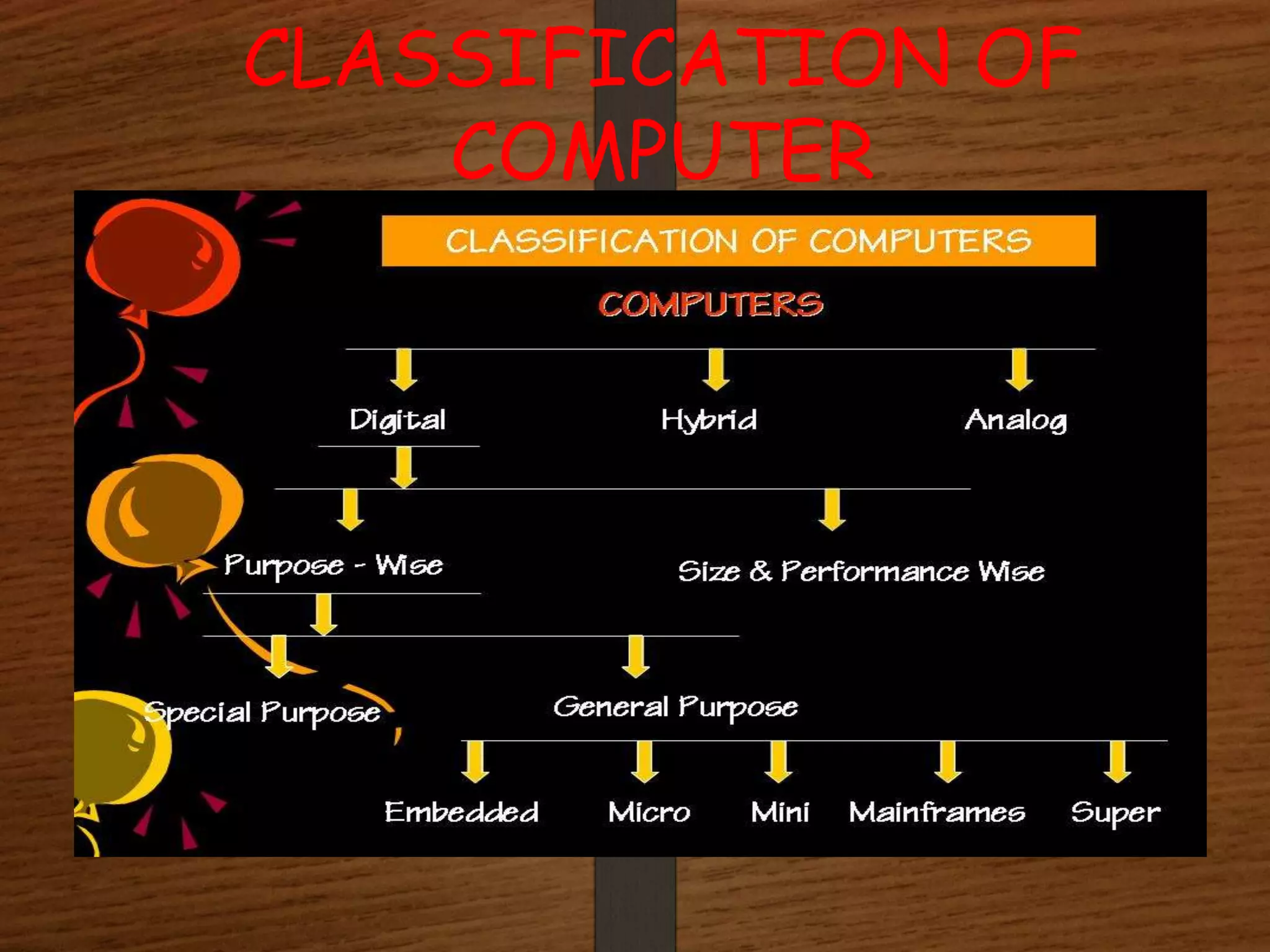CLASSIFICATION OF
COMPUTER
 