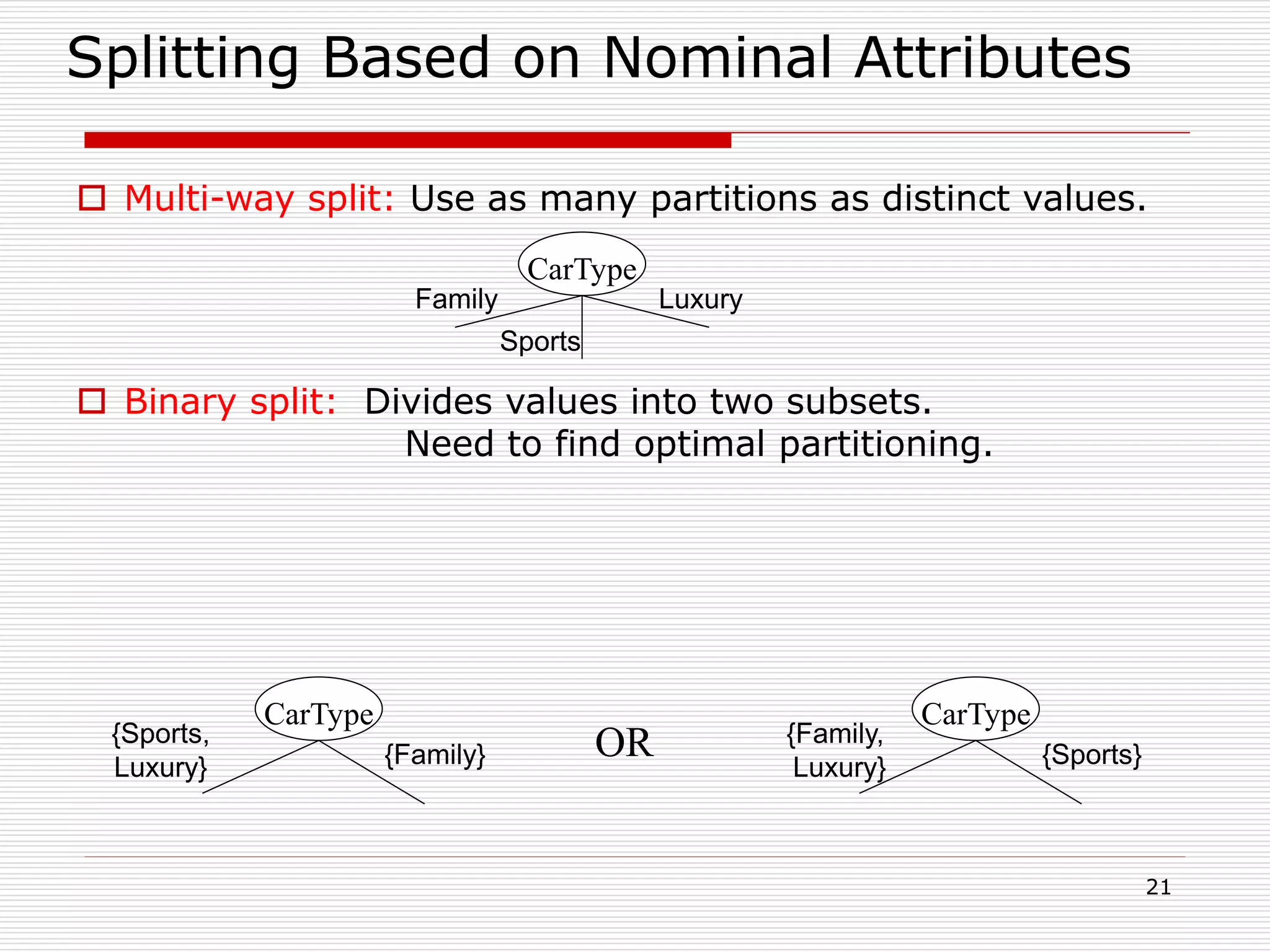 21
Splitting Based on Nominal Attributes
 Multi-way split: Use as many partitions as distinct values.
 Binary split: Divides values into two subsets.
Need to find optimal partitioning.
CarType
Family
Sports
Luxury
CarType
{Family,
Luxury} {Sports}
CarType
{Sports,
Luxury} {Family} OR
 