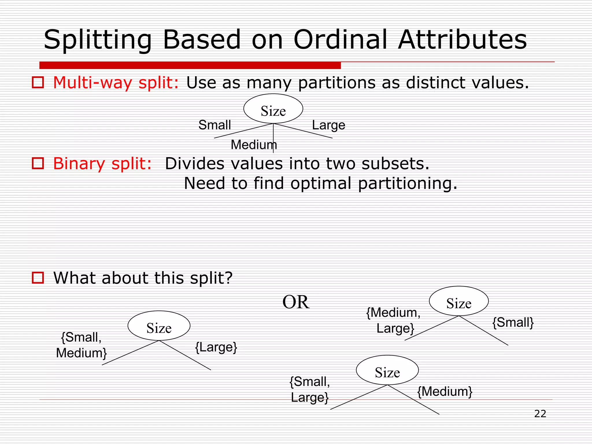 22
 Multi-way split: Use as many partitions as distinct values.
 Binary split: Divides values into two subsets.
Need to find optimal partitioning.
 What about this split?
Splitting Based on Ordinal Attributes
Size
Small
Medium
Large
Size
{Medium,
Large} {Small}Size
{Small,
Medium} {Large}
OR
Size
{Small,
Large} {Medium}
 
