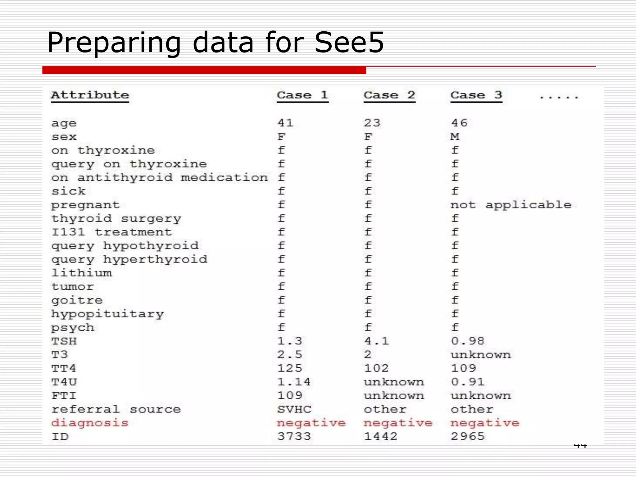44
Preparing data for See5
 