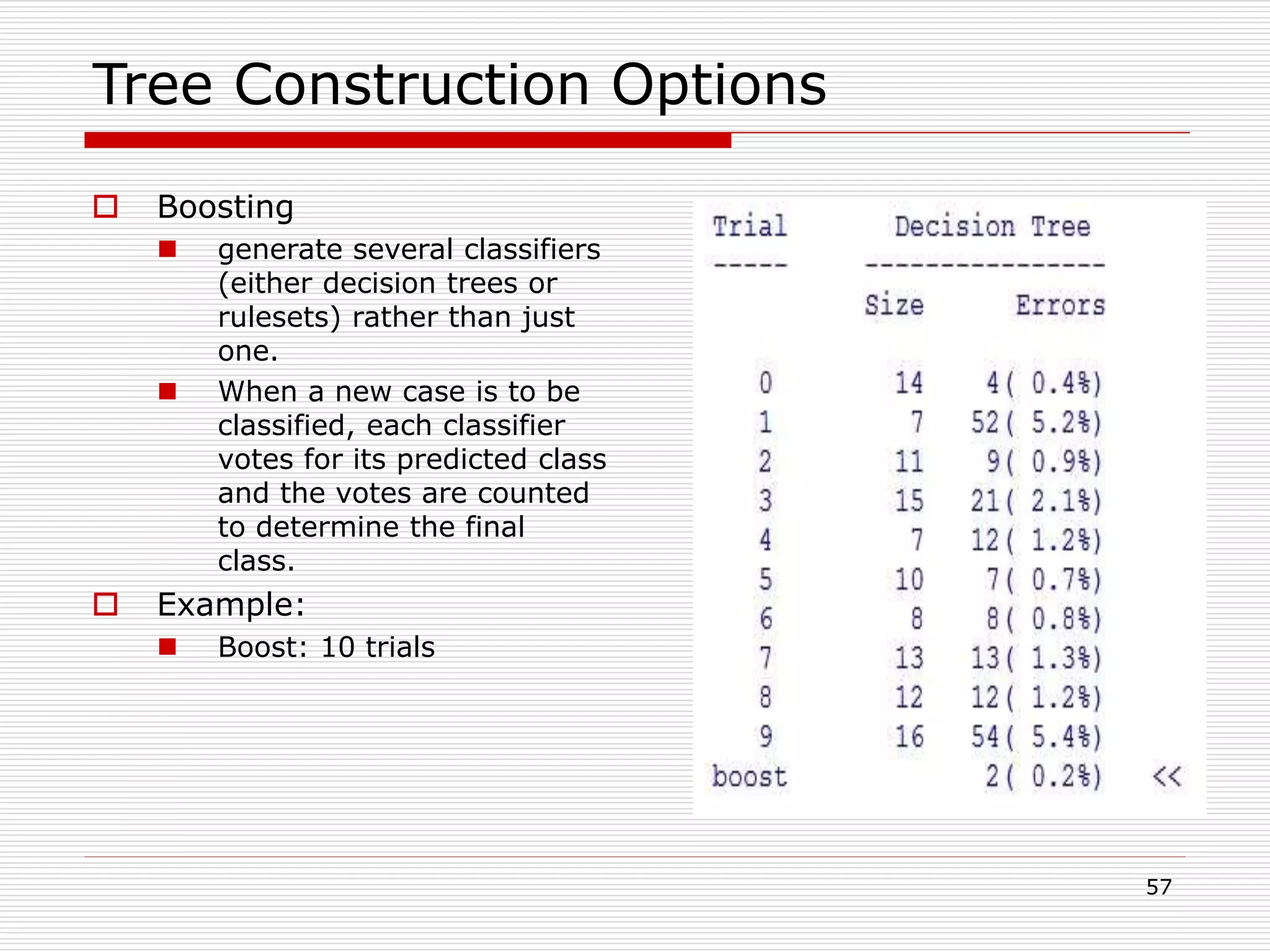 57
Tree Construction Options
 Boosting
 generate several classifiers
(either decision trees or
rulesets) rather than just
one.
 When a new case is to be
classified, each classifier
votes for its predicted class
and the votes are counted
to determine the final
class.
 Example:
 Boost: 10 trials
 