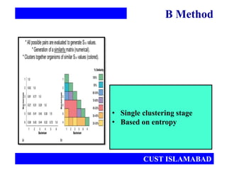 • Single clustering stage
• Based on entropy
B Method
CUST ISLAMABAD
 