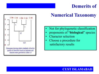 • Not for phylogenetic classification
• proponents of “biological” species
• Character selection
• Choose a procedure for
satisfactory results
Demerits of
Numerical Taxonomy
CUST ISLAMABAD
 