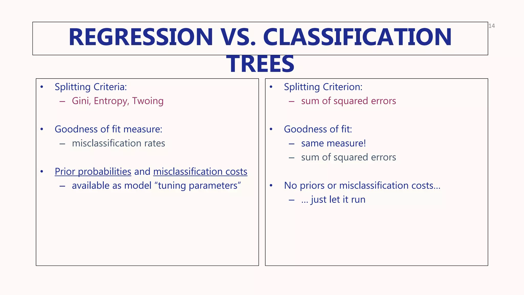 REGRESSION VS. CLASSIFICATION
TREES
14
• Splitting Criteria:
– Gini, Entropy, Twoing
• Goodness of fit measure:
– misclassification rates
• Prior probabilities and misclassification costs
– available as model “tuning parameters”
• Splitting Criterion:
– sum of squared errors
• Goodness of fit:
– same measure!
– sum of squared errors
• No priors or misclassification costs…
– … just let it run
 