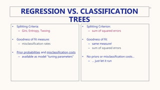 REGRESSION VS. CLASSIFICATION
TREES
14
• Splitting Criteria:
– Gini, Entropy, Twoing
• Goodness of fit measure:
– misclassification rates
• Prior probabilities and misclassification costs
– available as model “tuning parameters”
• Splitting Criterion:
– sum of squared errors
• Goodness of fit:
– same measure!
– sum of squared errors
• No priors or misclassification costs…
– … just let it run
 