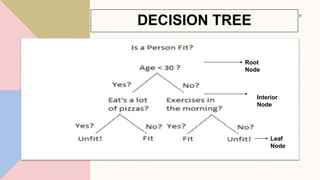6
DECISION TREE
Root
Node
Interior
Node
Leaf
Node
 