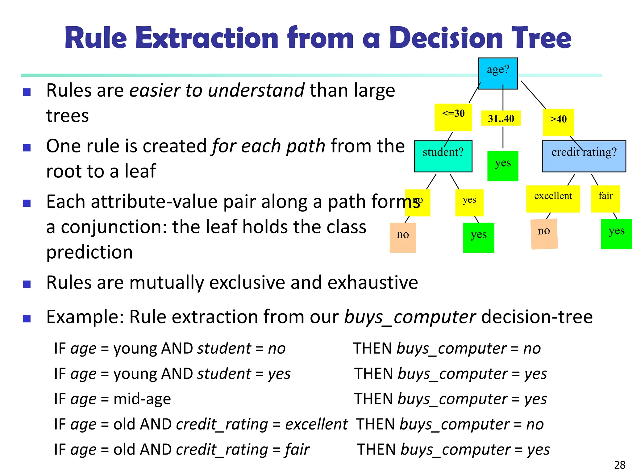 28
age?
student? credit rating?
<=30
>40
no yes yes
yes
31..40
fair
excellent
yes
no
 Example: Rule extraction from our buys_computer decision-tree
IF age = young AND student = no THEN buys_computer = no
IF age = young AND student = yes THEN buys_computer = yes
IF age = mid-age THEN buys_computer = yes
IF age = old AND credit_rating = excellent THEN buys_computer = no
IF age = old AND credit_rating = fair THEN buys_computer = yes
Rule Extraction from a Decision Tree
 Rules are easier to understand than large
trees
 One rule is created for each path from the
root to a leaf
 Each attribute-value pair along a path forms
a conjunction: the leaf holds the class
prediction
 Rules are mutually exclusive and exhaustive
 