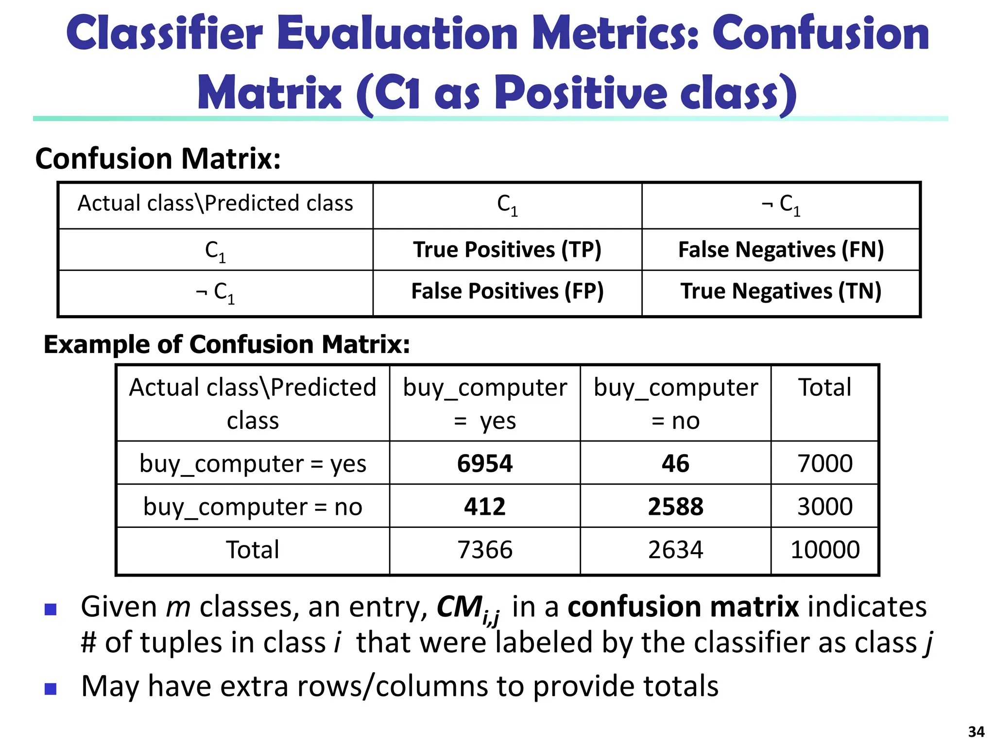 Classification in data mining and data warehousing pdf